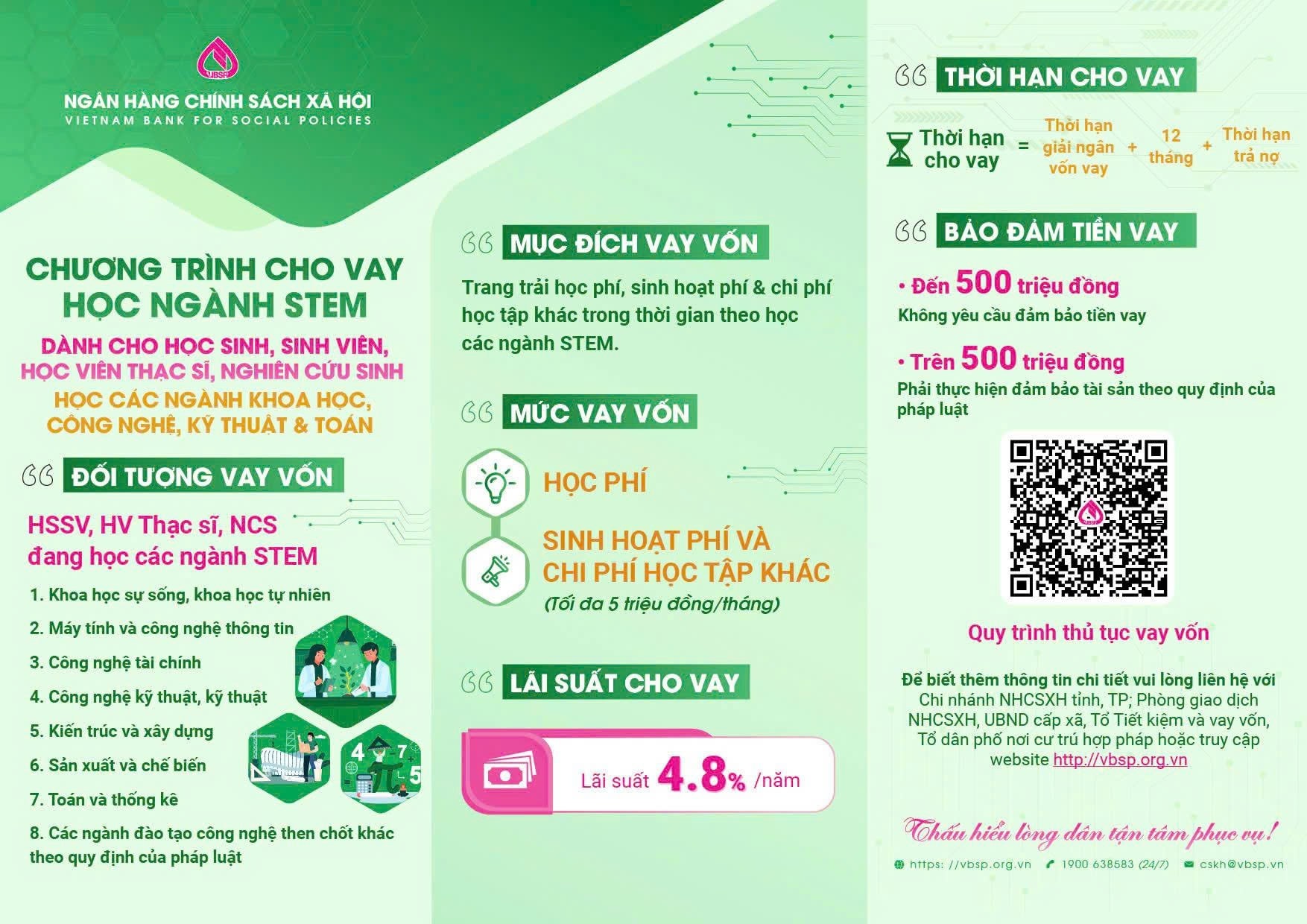 NHCSXH ĐỒNG HÀNH TẠO CƠ HỘI HỌC TẬP VÀ LẬP NGHIỆP GIÚP SINH VIÊN KHỐI STEM VỮNG BƯỚC TRÊN CON ĐƯỜNG HỌC TẬP